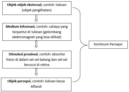 Detail Contoh Persepsi Sosial Nomer 14