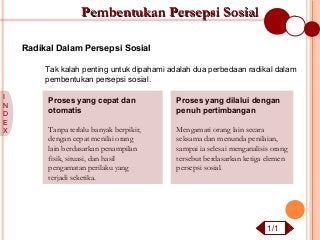 Detail Contoh Persepsi Sosial Nomer 18