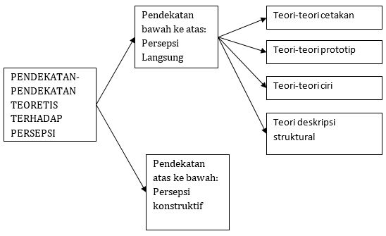 Detail Contoh Persepsi Sosial Nomer 20