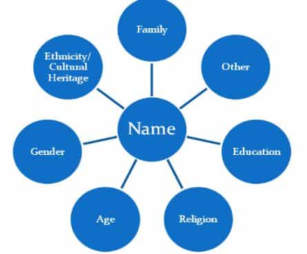 Contoh Personal Identity - KibrisPDR