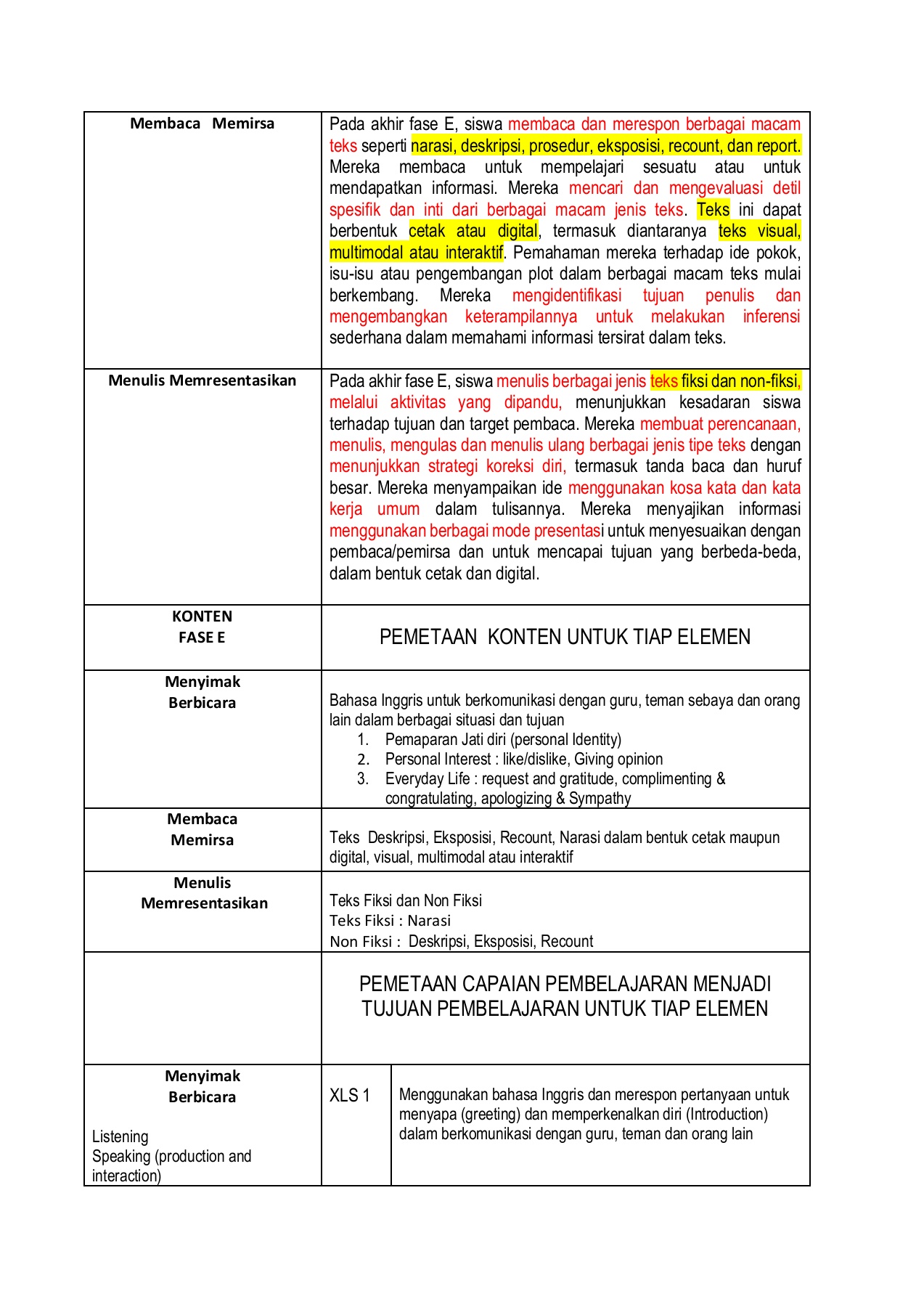 Detail Contoh Personal Identity Nomer 44
