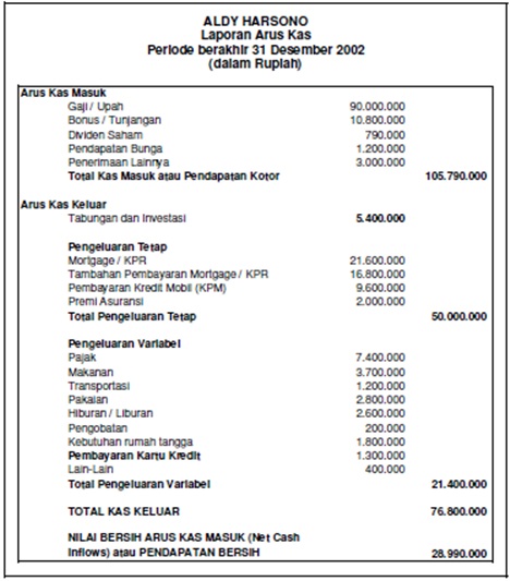 Detail Contoh Personal Statement Bahasa Indonesia Nomer 33