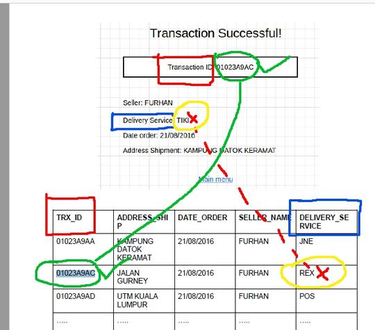 Detail Contoh Pertanyaan Untuk Qa Nomer 19