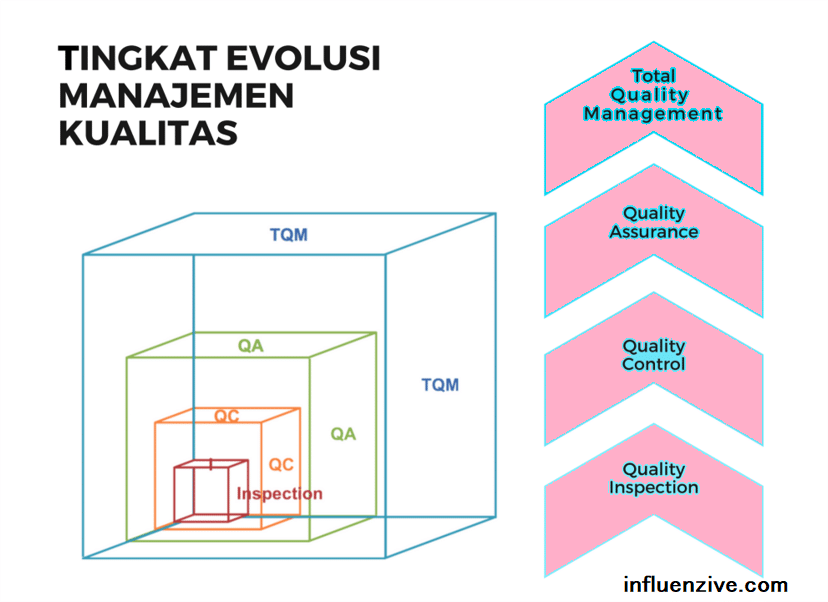 Detail Contoh Pertanyaan Untuk Qa Nomer 38