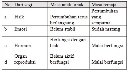 Detail Contoh Pertumbuhan Dan Perkembangan Pada Manusia Nomer 46