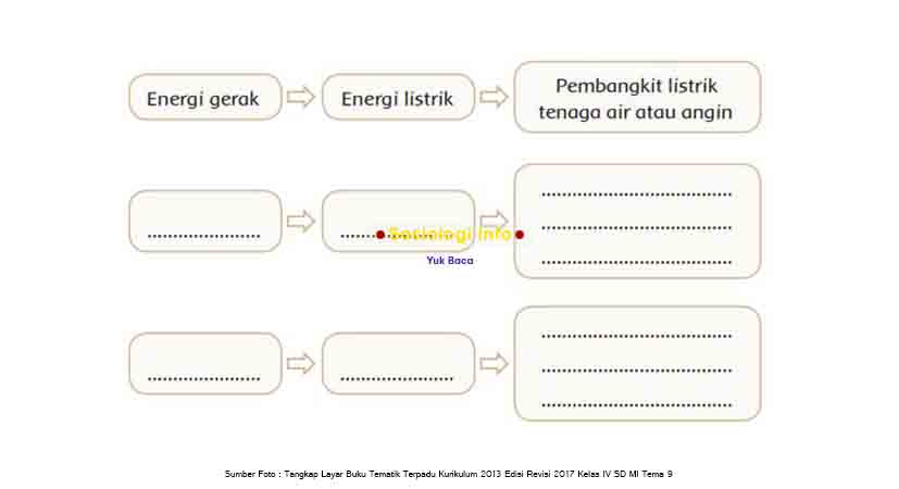 Detail Contoh Perubahan Energi Dalam Kehidupan Sehari Hari Nomer 10