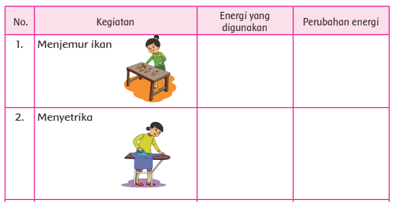 Detail Contoh Perubahan Energi Dalam Kehidupan Sehari Hari Nomer 13