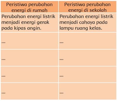 Detail Contoh Perubahan Energi Dalam Kehidupan Sehari Hari Nomer 20