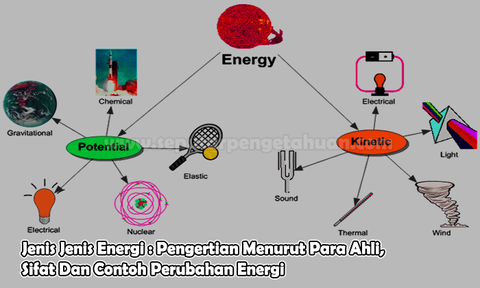 Detail Contoh Perubahan Energi Dalam Kehidupan Sehari Hari Nomer 36