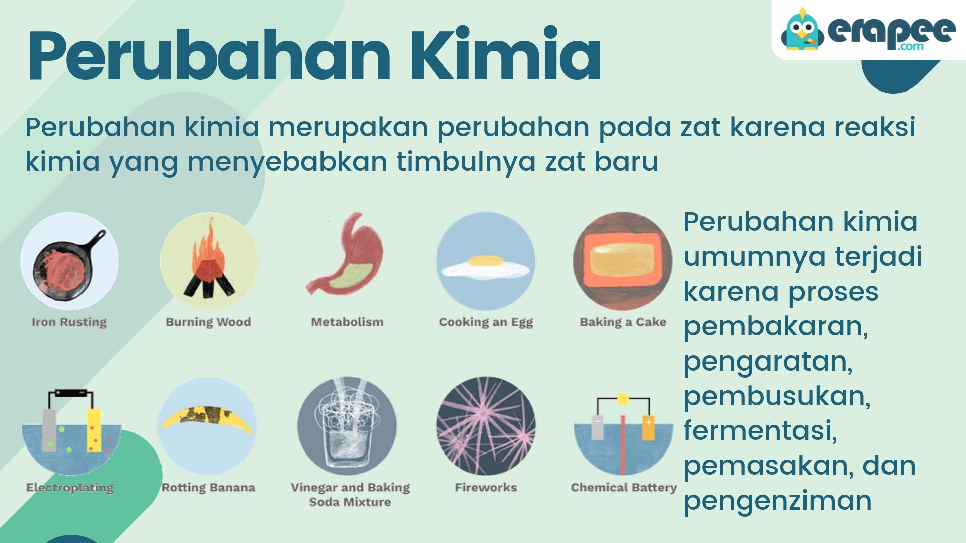 Contoh Perubahan Kimia Adalah - KibrisPDR