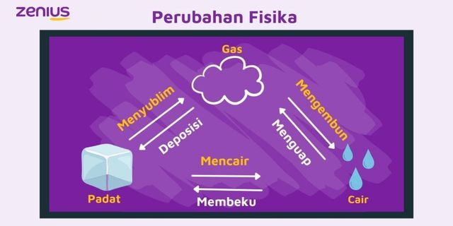 Detail Contoh Perubahan Kimia Adalah Nomer 36