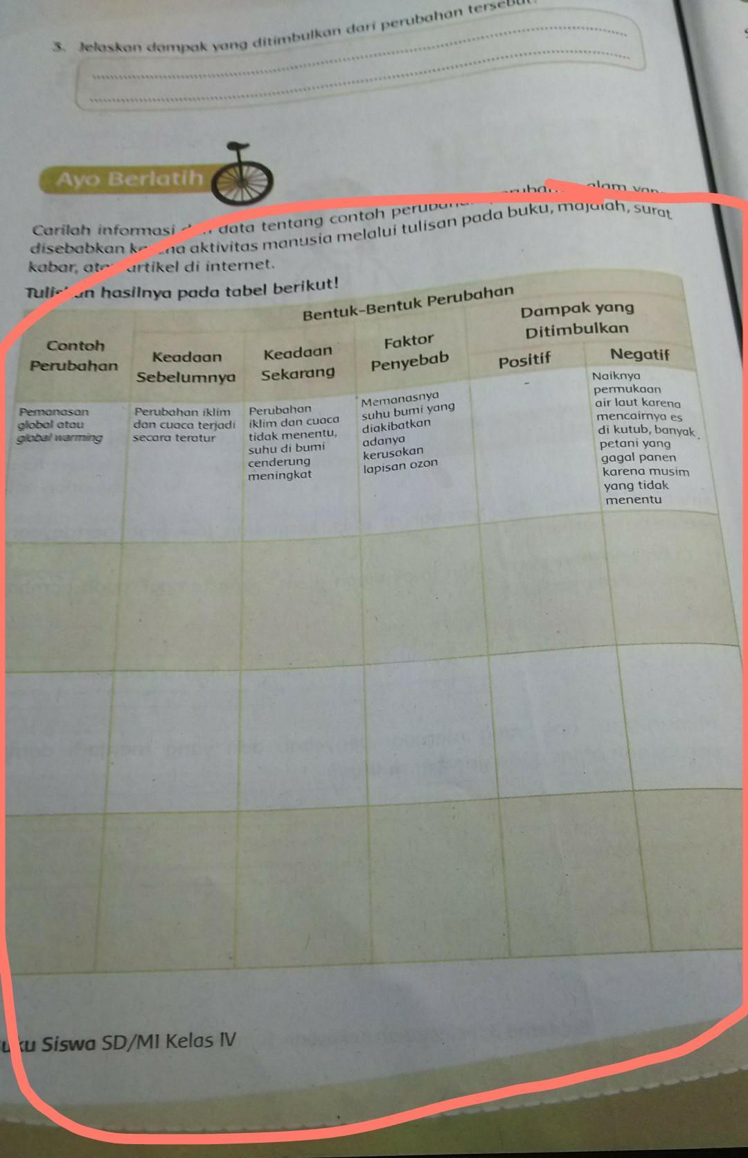 Detail Contoh Perubahan Perubahan Alam Yang Disebabkan Karena Aktivitas Manusia Nomer 15