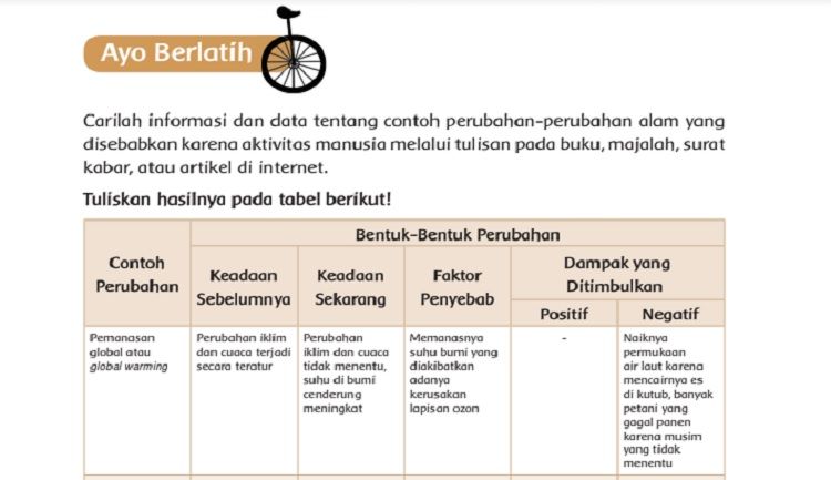 Detail Contoh Perubahan Perubahan Alam Yang Disebabkan Karena Aktivitas Manusia Nomer 5