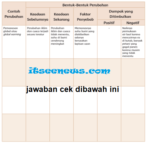 Detail Contoh Perubahan Perubahan Alam Yang Disebabkan Karena Aktivitas Manusia Nomer 9