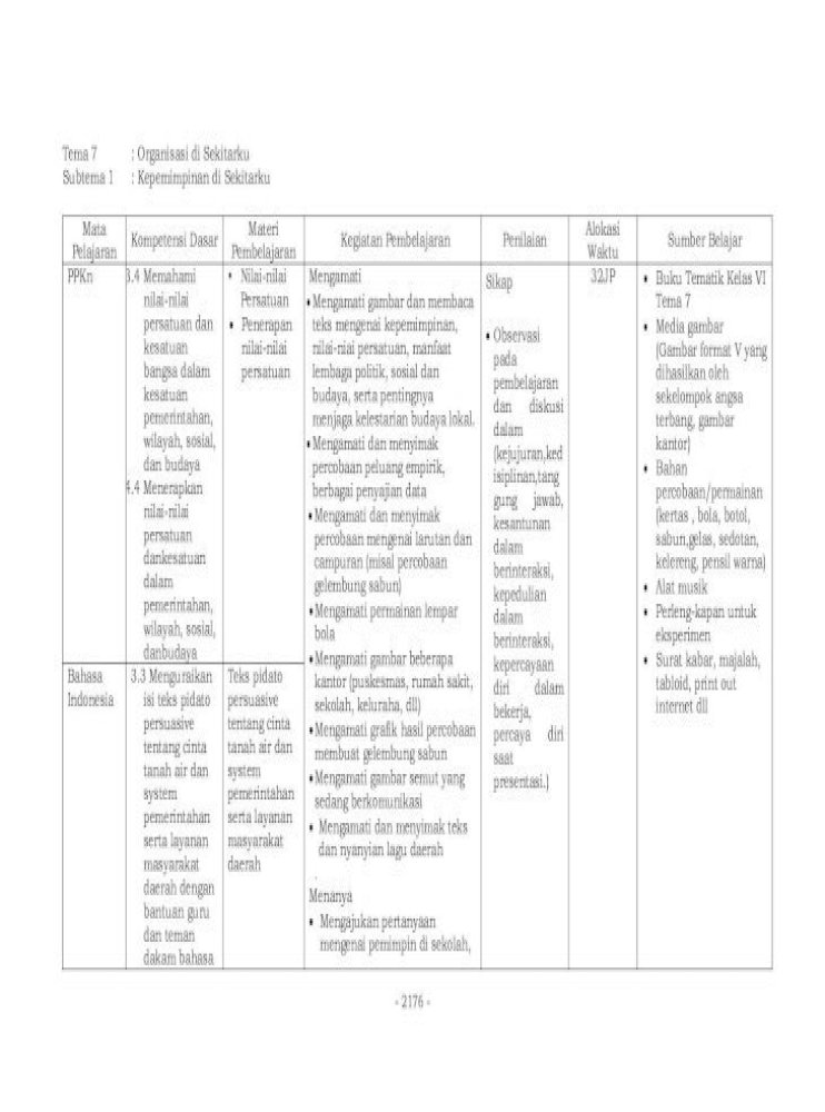 Detail Contoh Pidarta Bahasa Bali Pendek Nomer 47