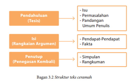 Detail Contoh Pidato Beserta Strukturnya Nomer 46