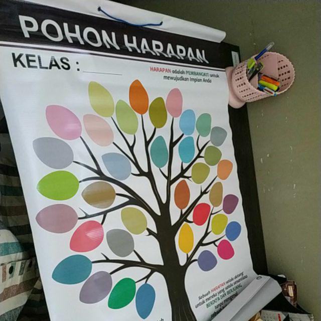 Detail Contoh Pohon Harapan Nomer 17