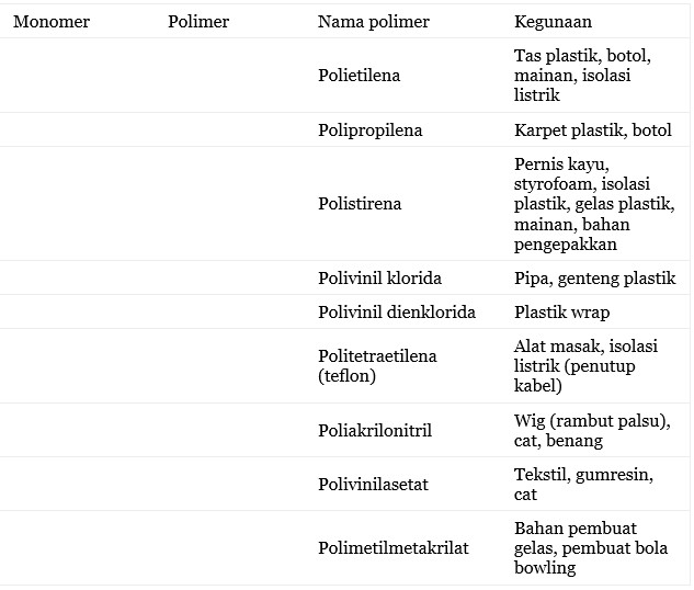 Detail Contoh Polimer Dalam Kehidupan Sehari Hari Nomer 22