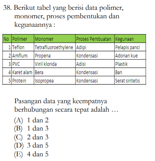 Detail Contoh Polimer Dan Kegunaannya Yang Tepat Adalah Nomer 18