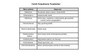 Detail Contoh Polimer Dan Kegunaannya Yang Tepat Adalah Nomer 30