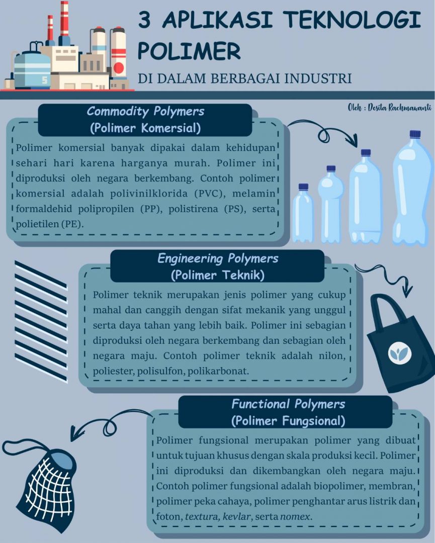 Detail Contoh Polimer Dan Kegunaannya Yang Tepat Adalah Nomer 31