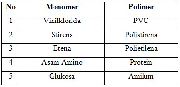 Detail Contoh Polimer Dan Kegunaannya Yang Tepat Adalah Nomer 32