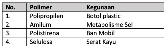 Detail Contoh Polimer Dan Kegunaannya Yang Tepat Adalah Nomer 4