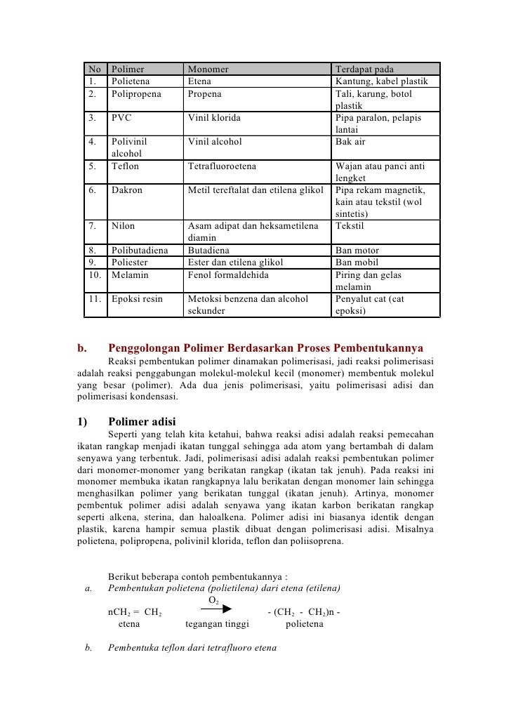 Detail Contoh Polimer Dan Kegunaannya Yang Tepat Adalah Nomer 49