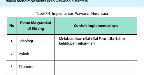 Detail Contoh Politik Dalam Kehidupan Sehari Hari Nomer 26