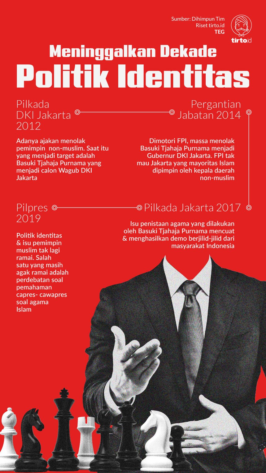 Detail Contoh Politik Identitas Nomer 8