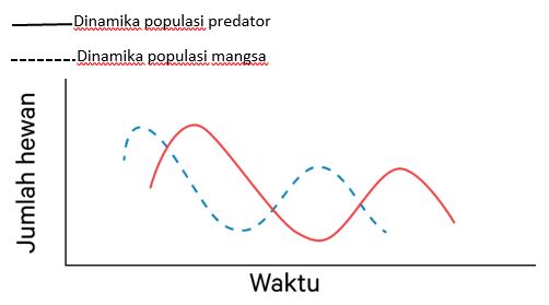 Detail Contoh Populasi Hewan Nomer 45