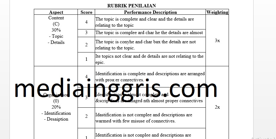 Detail Contoh Portofolio Bahasa Inggris Nomer 7