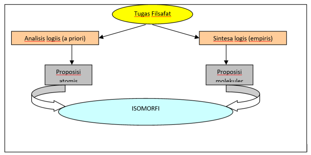 Detail Contoh Positivisme Dalam Kehidupan Sehari Hari Nomer 40