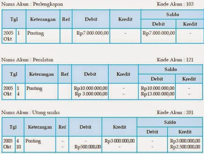 Detail Contoh Posting Ke Buku Besar Nomer 22