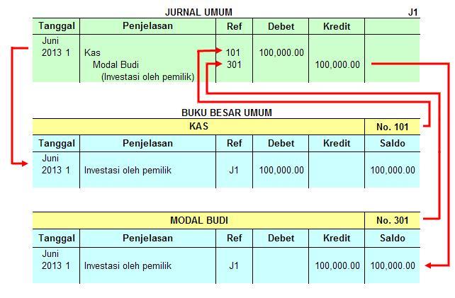 Detail Contoh Posting Ke Buku Besar Nomer 25