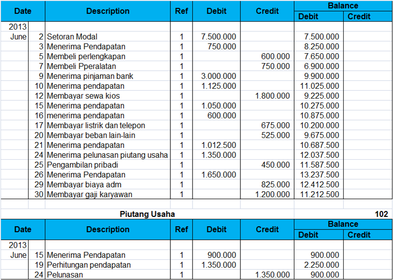 Detail Contoh Posting Ke Buku Besar Nomer 34