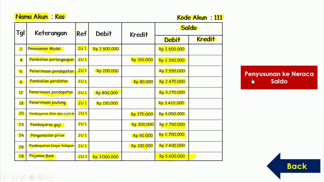 Detail Contoh Posting Ke Buku Besar Nomer 35