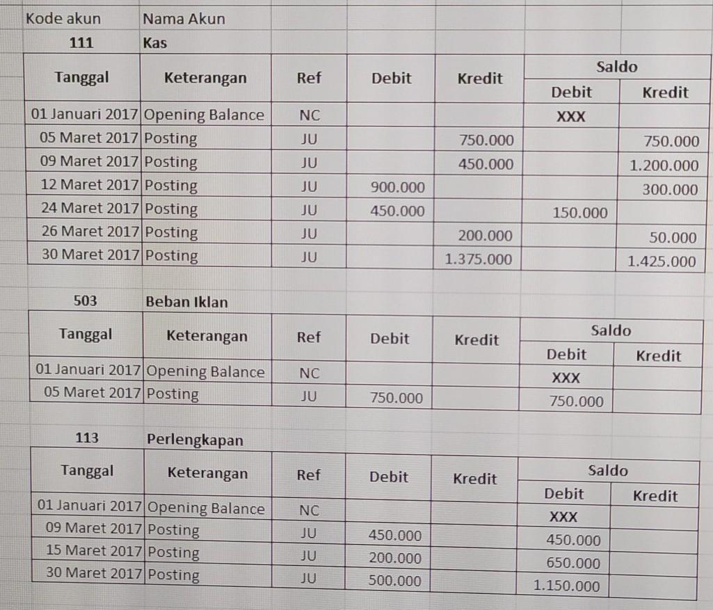 Detail Contoh Posting Ke Buku Besar Nomer 53