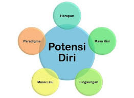 Detail Contoh Potensi Diri Untuk Beasiswa Nomer 15