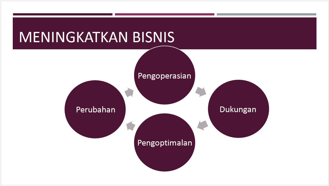 Detail Contoh Power Point Penjualan Berbasis Online Nomer 28