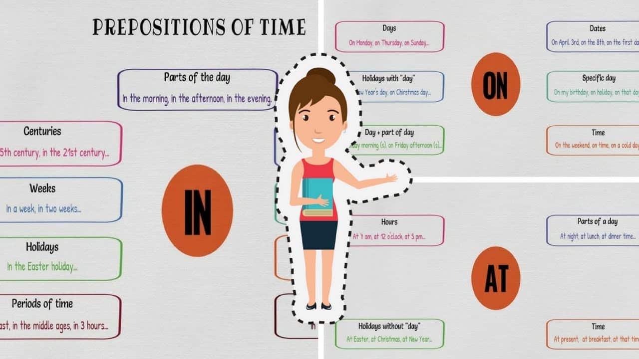 Detail Contoh Preposition At In On Bahasa Inggris Nomer 14