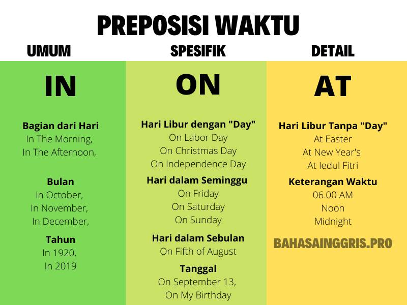 Detail Contoh Preposition At In On Bahasa Inggris Nomer 3