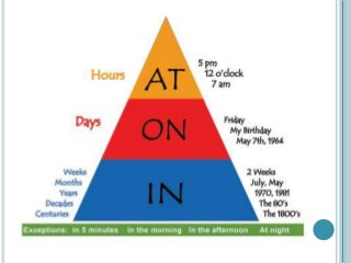 Detail Contoh Preposition At In On Bahasa Inggris Nomer 24