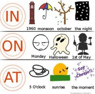 Detail Contoh Preposition At In On Bahasa Inggris Nomer 39