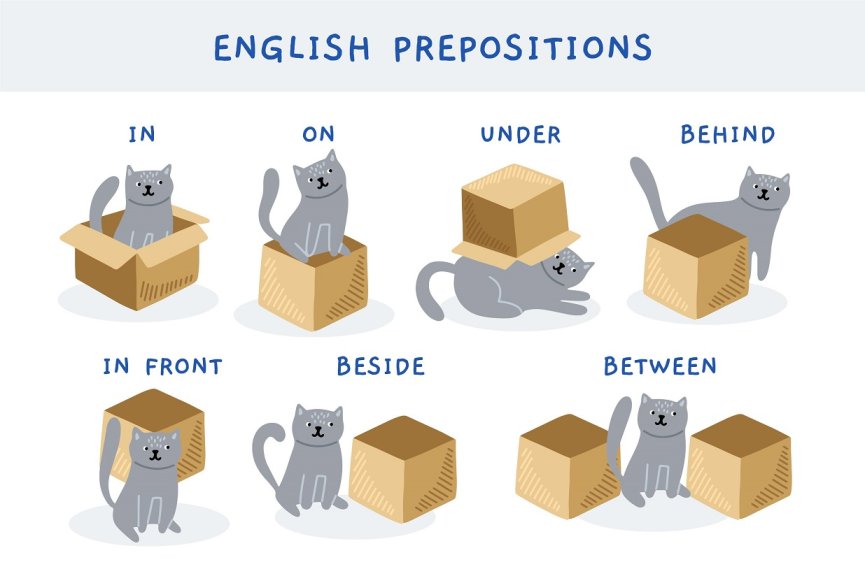 Detail Contoh Preposition At In On Bahasa Inggris Nomer 47