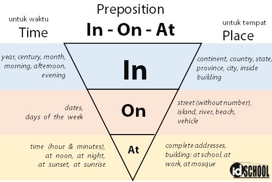 Detail Contoh Preposition At In On Bahasa Inggris Nomer 9