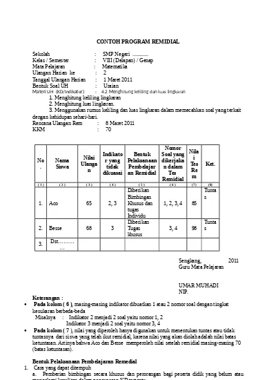 Detail Contoh Program Pengayaan Nomer 9