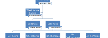 Detail Contoh Proposal Kegiatan Bazar Buku Di Sekolah Nomer 47