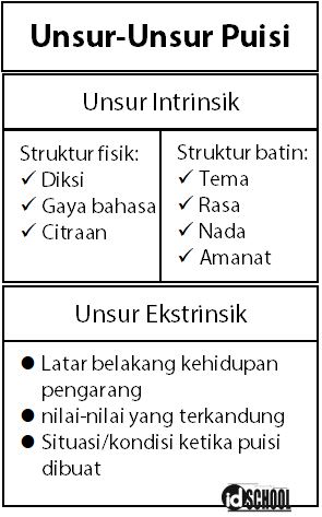 Detail Contoh Puisi Beserta Unsur Intrinsiknya Nomer 9