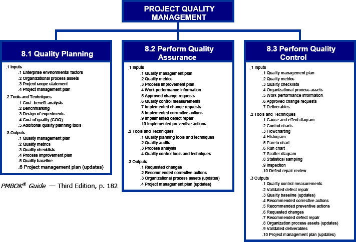 Detail Contoh Quality Assurance Nomer 15